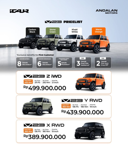 Pricelist Harga ICAR Jakarta - Promo Icar Jakarta 2026