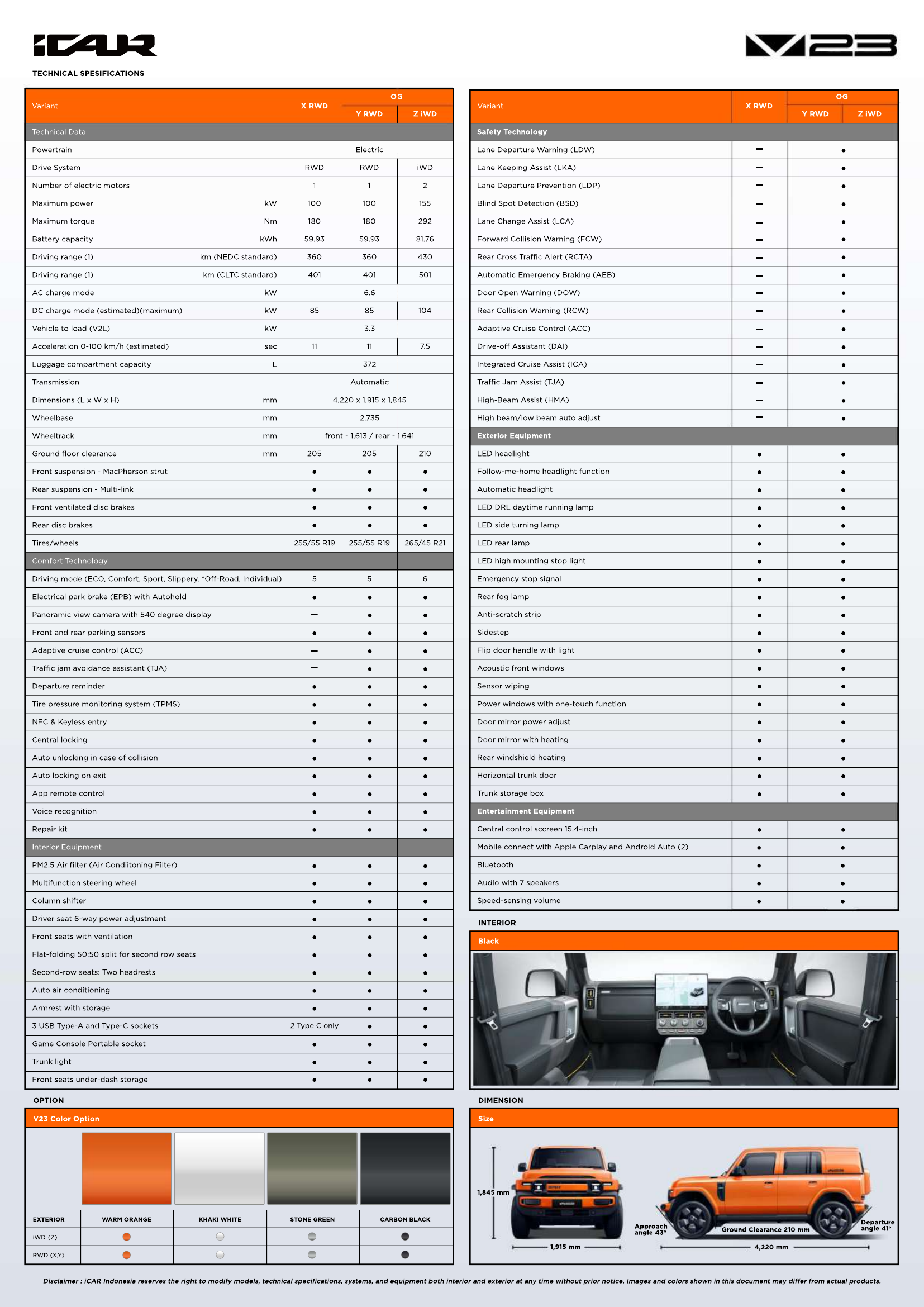 Image ICAR v23